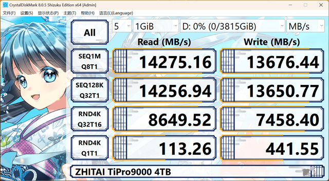 市售主流PCIe 5.0 SSD性能天梯图第一季：10个维度全面解析