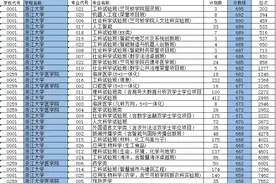北大700分，清华694分，浙大658分……浙江高考普通类一段平行投档分数线发布图片
