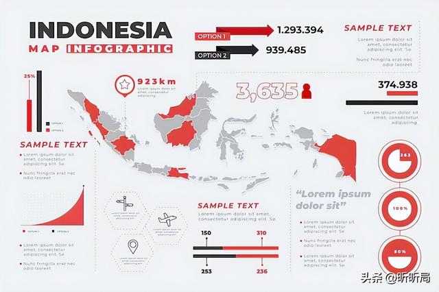 印尼国内狂砸 16 万亿！老百姓工资补贴三个月，真是良心政府