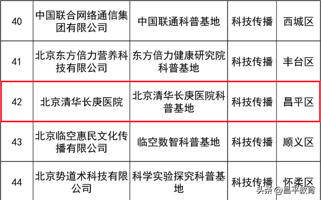 北京市新一批科普基地来了，昌平区4家单位入选