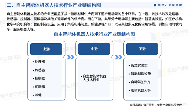 2025年中国自主智能体机器人技术行业研究报告-华经产业研究院