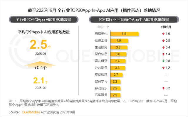QuestMobile2025互联网秋季大报告：12.69亿人月均使用178.2小时