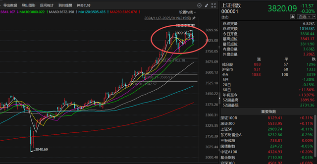 科技主线是否生变 下一轮主线会是谁