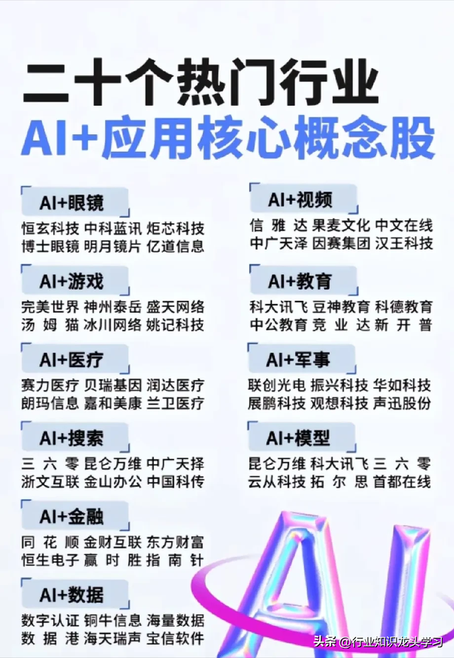 值得珍藏：军工三大核心+算力+云服务+半导体+AI+华为鸿蒙产业链