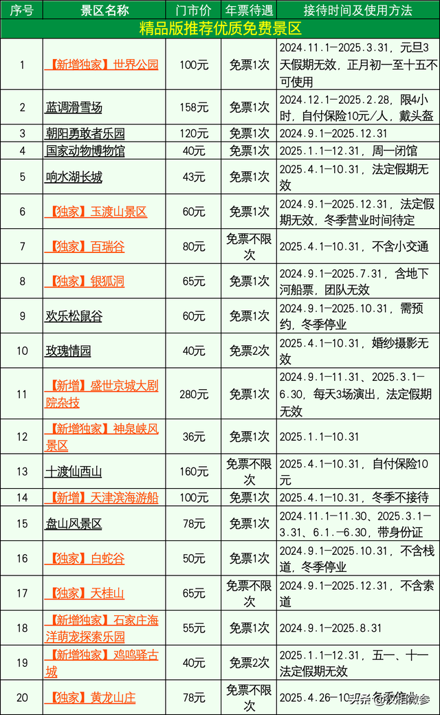 倡议：陕甘川6地市共同发行旅游年票