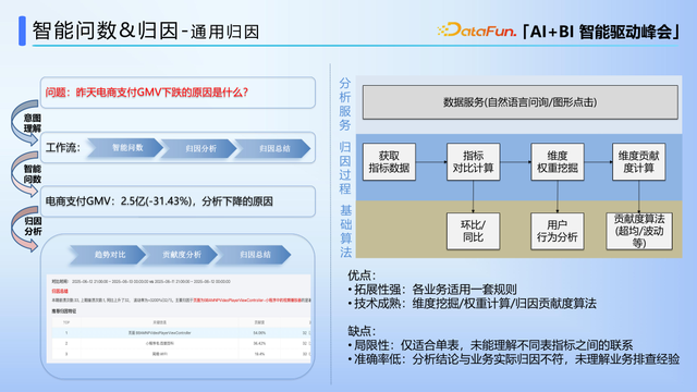 线上异常指标智能洞察