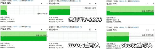 五款热门硬盘盒对比｜铁威马、绿联、优越者、奥睿科，阿卡西斯
