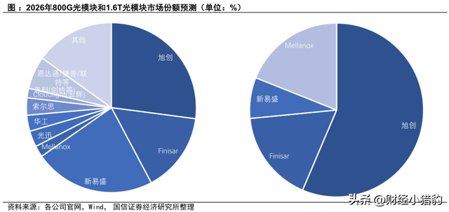 突发，利好不断！这一方向或直接起飞？机会？空仓满仓看（附股）