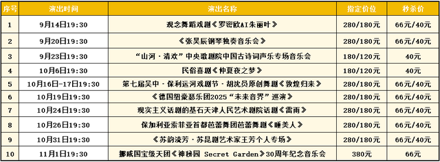 苏州多个景区官宣：免费