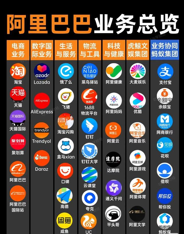 淘宝闪购秋季或出新工装，蓝装变橙装，成了阿里行走的广告牌？