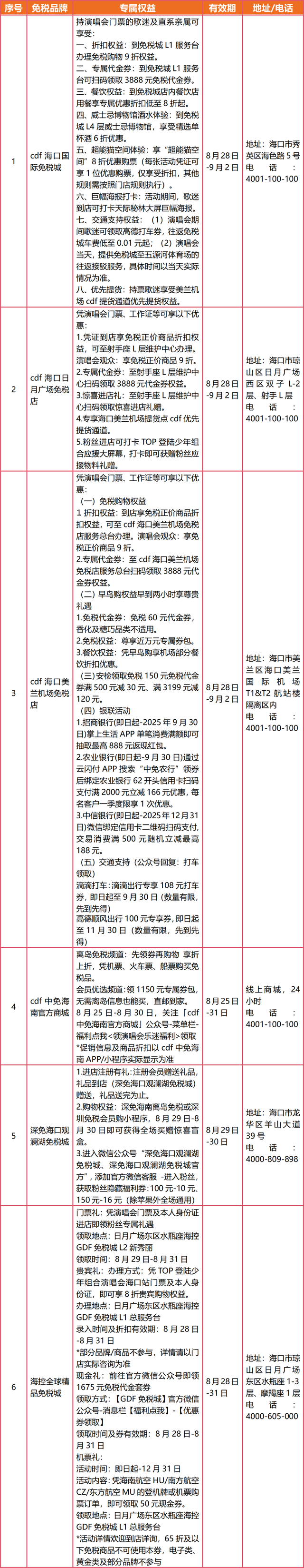 TOP登陆少年组合海口开唱！歌迷专享福利大揭秘→