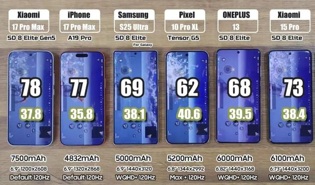 iPhone17ProMax彻底输了，让我心服口服！