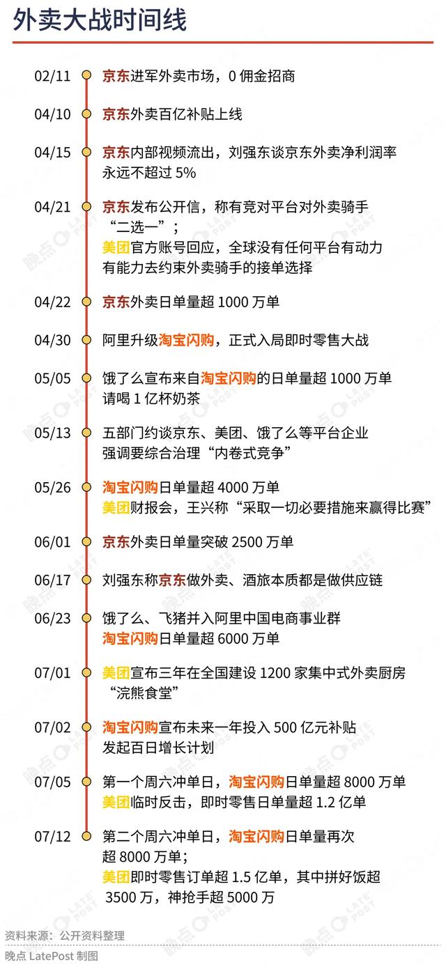 马云西湖夜骑！外卖大战进入“最后时刻”……