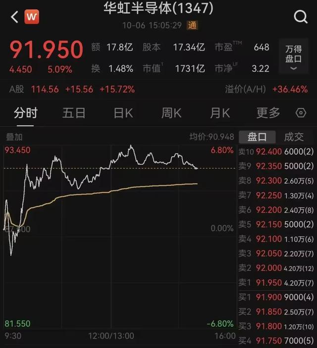 半导体彻底疯狂，还能火多久？