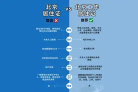 北京工作居住证不了解清楚你就后悔吧…图片
