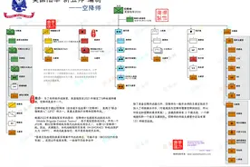 图解美国陆军“新五师”编制之四：空降师图片