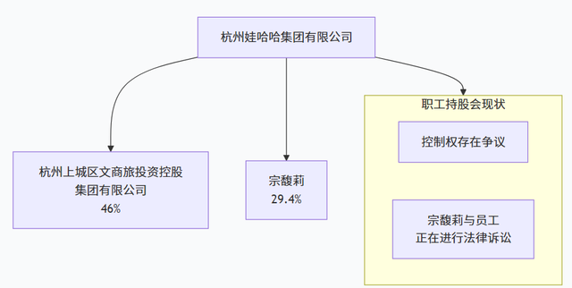 宗馥莉重回娃哈哈，但身份与此前有所不同！未来还会有风波吗？