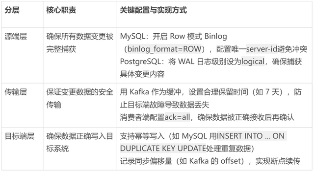 是谁还不会做数据同步？只需4步超简单的！