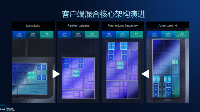 浅析英特尔Panther Lake处理器：Intel 18A工艺，多线程和集显性能狂飙50%