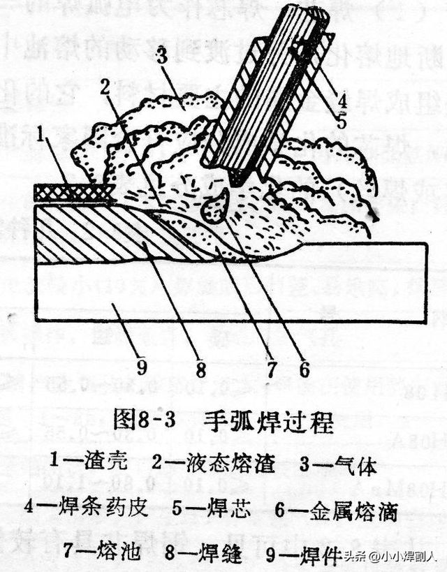 焊接基础知识一次搞明白