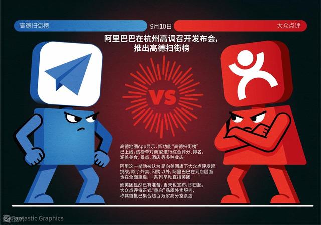 当年被阿里嫌弃的建议，今成对抗美团的王牌？高德逆袭背后的故事