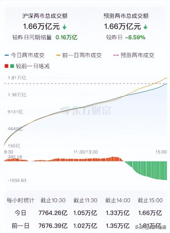 指数震荡 机构减空