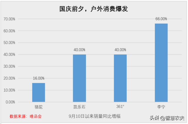 国庆出游方式正在悄然变化，一组数据很有意思