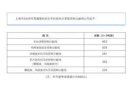 上海2025年高考本科各批次录取控制分数线公布图片