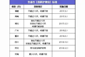 独生子女各省份补贴 （2025）！图片