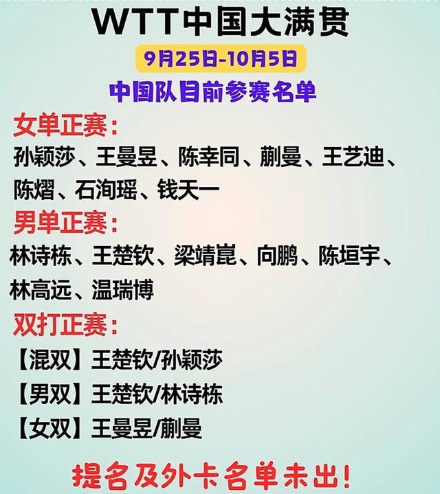 WTT中国大满贯名单出炉，“莎头组合”出战混双，王楚钦身兼三项