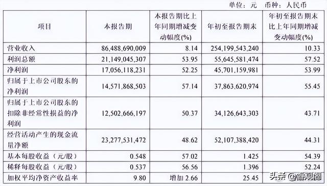 谁在黄金暴涨中赚大钱？不是周大福，而是这家公司