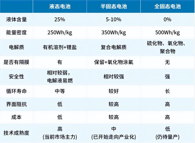 万亿市场前景！我国新型电池技术突破，工信部4大建议指引方向