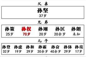 一个人吸走了整个家族的寿元—孙权图片