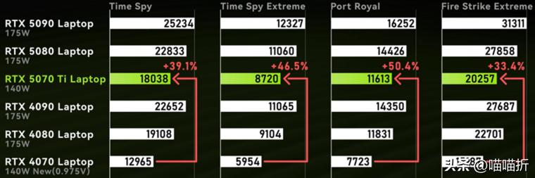 RTX 5060游戏性能评测_2025年双十一NVIDIA RTX 50系列推荐_5000元电脑配置以及选择原因