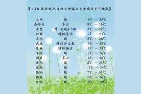 “换季式”降温！甘肃多地最高温将跌至个位，还有大风沙尘图片