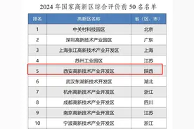 西安高新区，全国第五！图片
