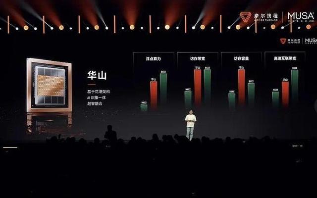 中国英伟达市值狂飙后股价跳水，新芯片能否破局？