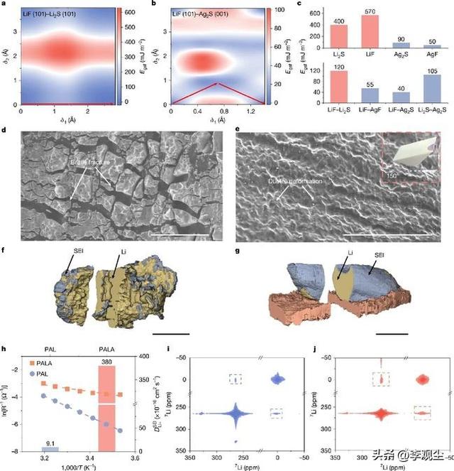 中国固态电池登《自然》！破解快充与寿命难题，续航能力有望翻倍