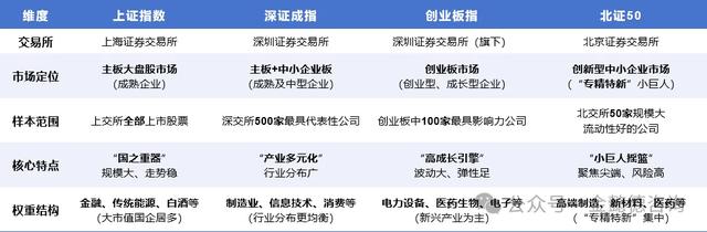 4000点到底意味着什么?