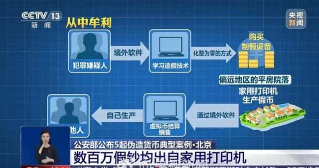 打印机竟成印钞机？00后狂扫250万	，警方破门时机器还在吐钱