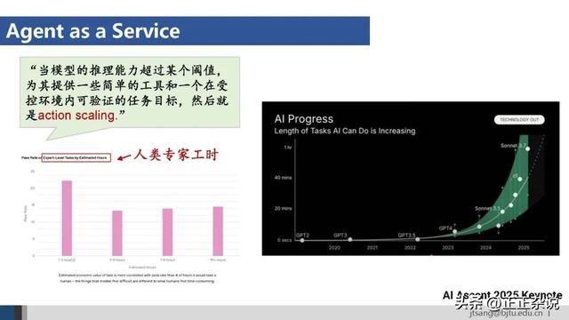 50页ppt，一起梳理AI Agent的关键技术进展