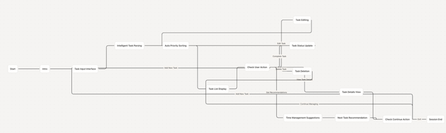 终结Coding？ShellAgent三句话造出马斯克同款「AI女友」！