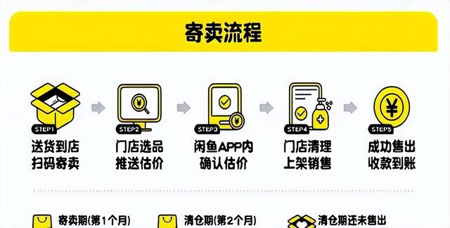 闲鱼在深圳线下开实体店了？对，是真的！