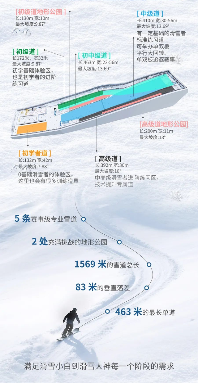深圳45周年再破“不可能”！前海冰雪世界开创全球最大室内雪场