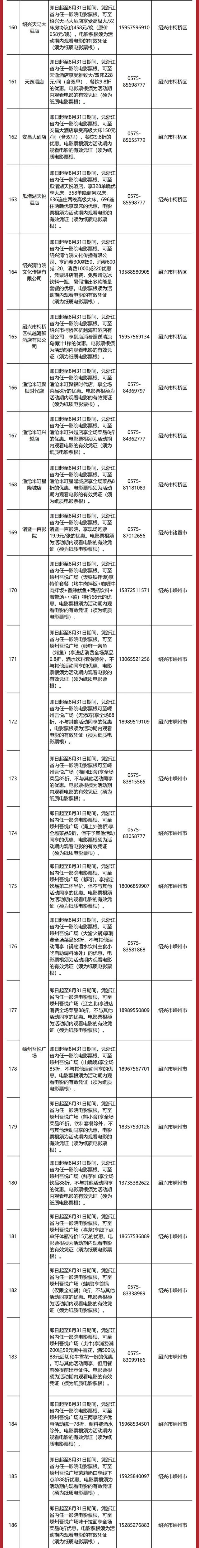 优惠景区、商圈等新增近300家!在浙江,电影票根还可以这样用~