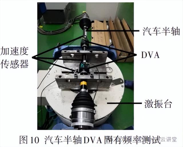 动力吸振器在汽车半轴减振减噪上的应用