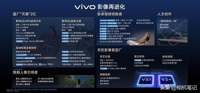 vivo的影像能力还是太全面了