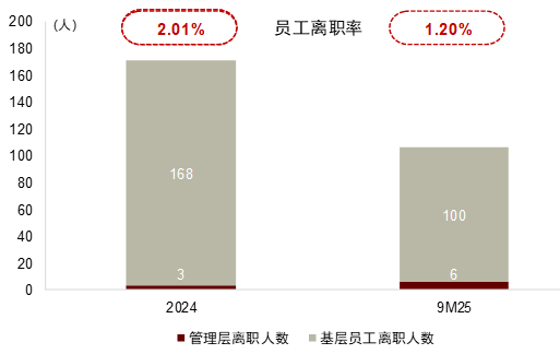 中金|何以胖东来：人本经营造就幸福生产力