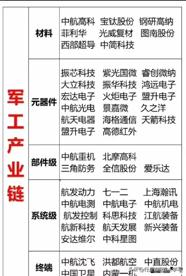 值得珍藏：半导体领先企业+机器人+军工+华为+算力+AI应用+服务器