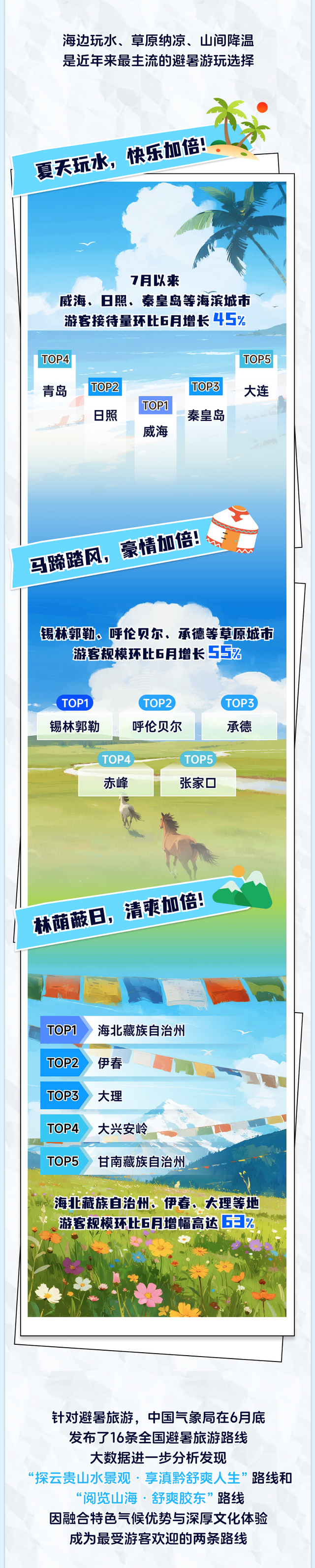 这个暑假，哪个地方最火热？